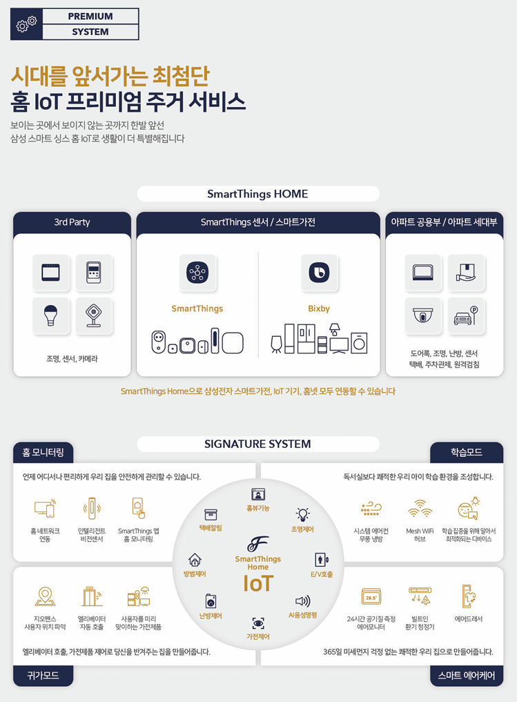 홍성 승원팰리체 Signature System IoT 다이어그램